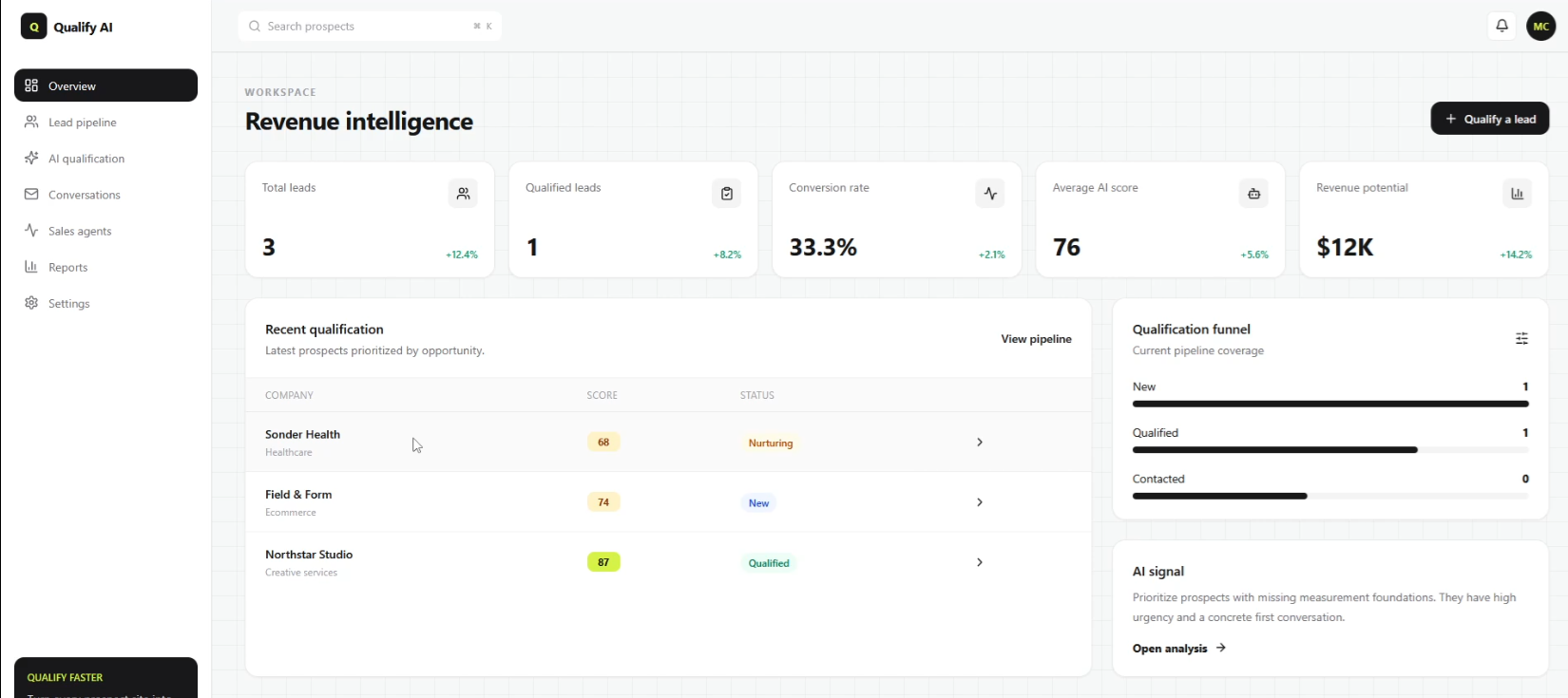 Lead scoring models developers developer - Naved S.'s portfolio image