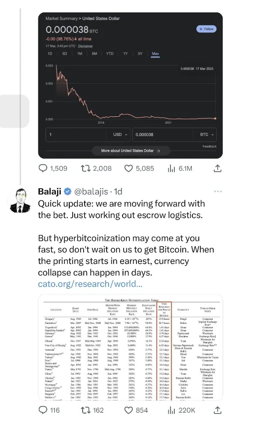 Balaji Srinivasan bitcoin bet confirmation
