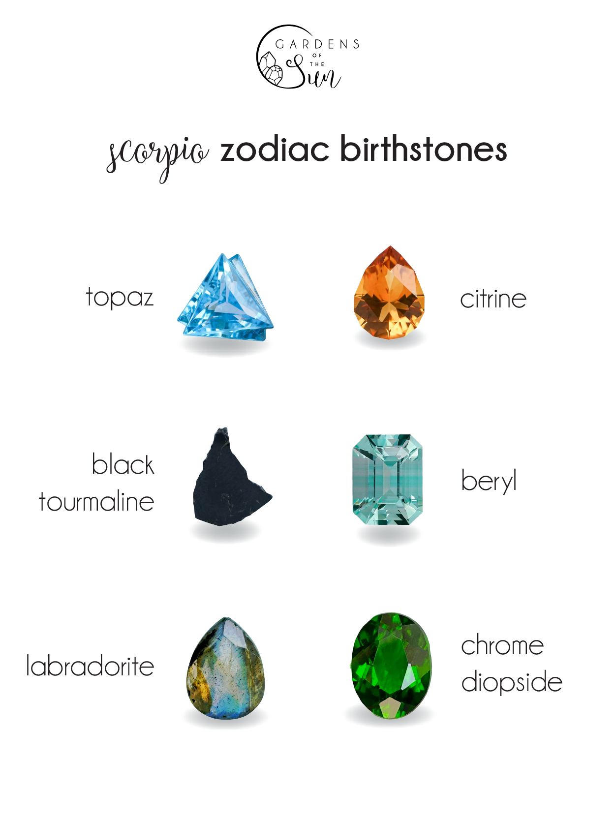 The Scorpio Zodiac birthstones