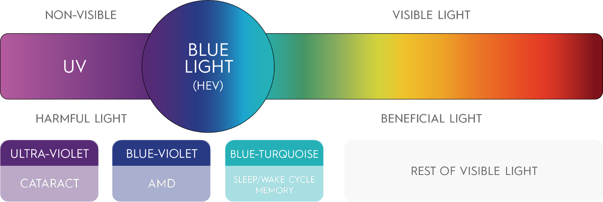 Ánh sáng xanh có trong tự nhiên