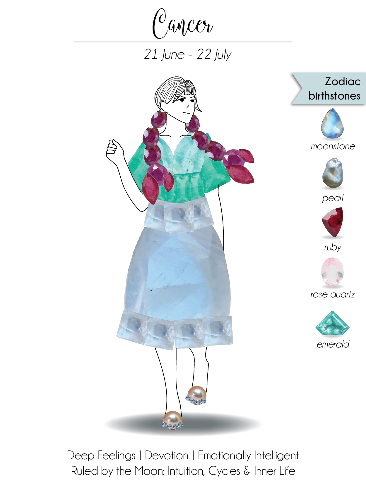 Cancer Zodiac Birthstone