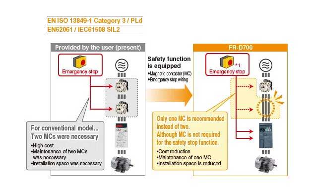 FR-E700 series Mitsubishi Inverter Drive
