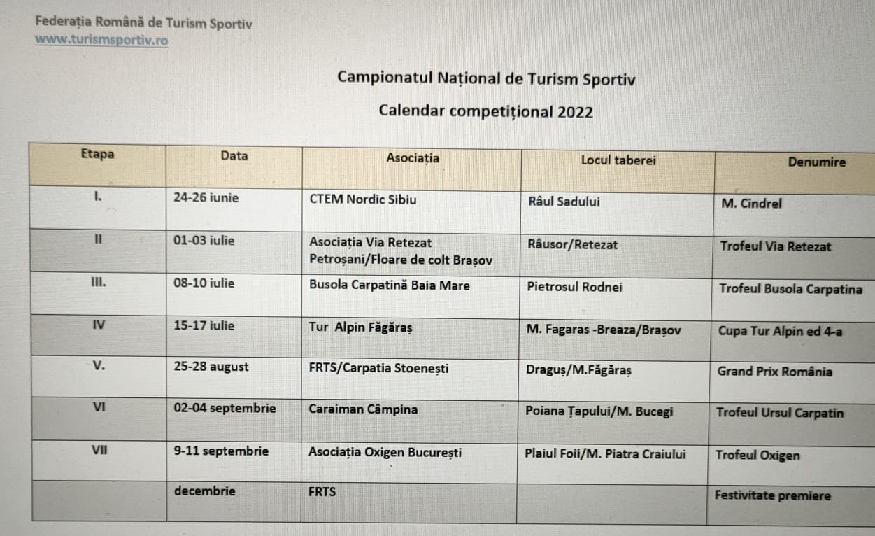 Calendar competițional FRTS 2021