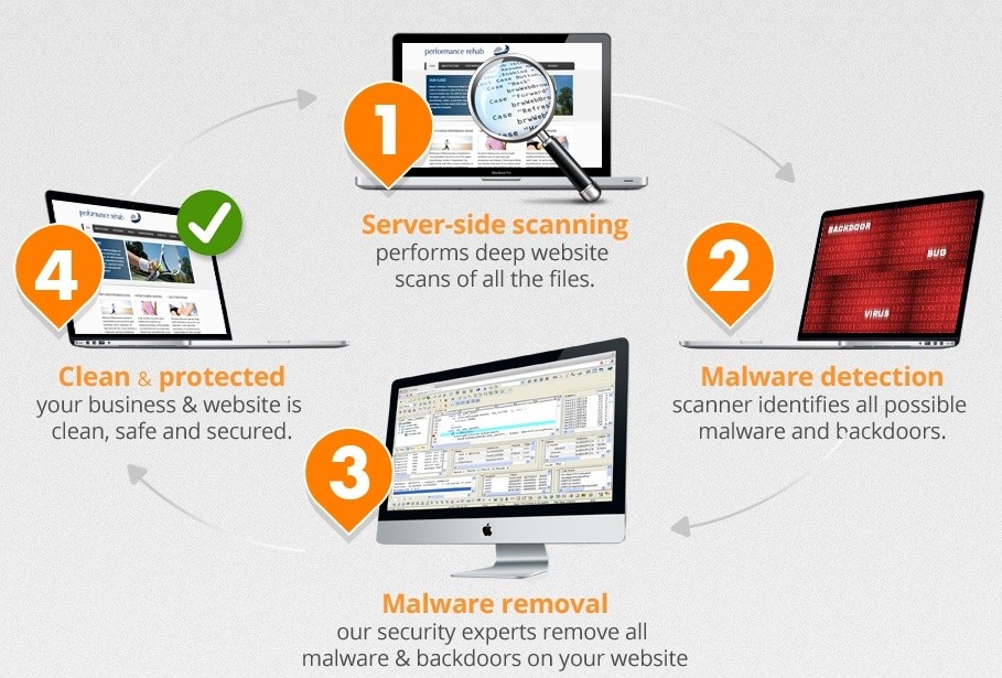 Antivirus Website Protection - полноценный антивирус в Joomla