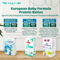 Protein Ratios | The Milky Box
