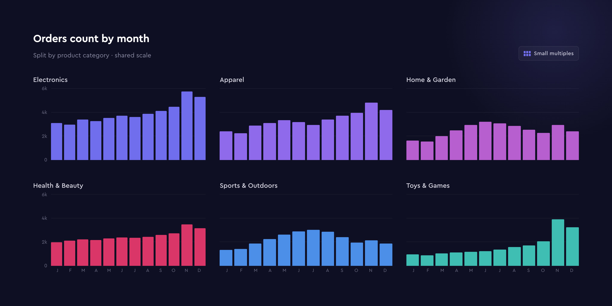 Charts update