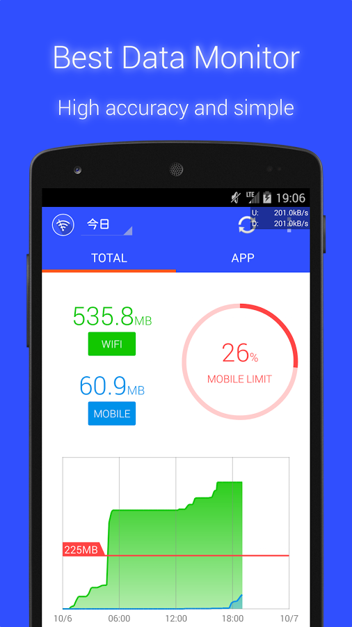 Internet Usage Meter