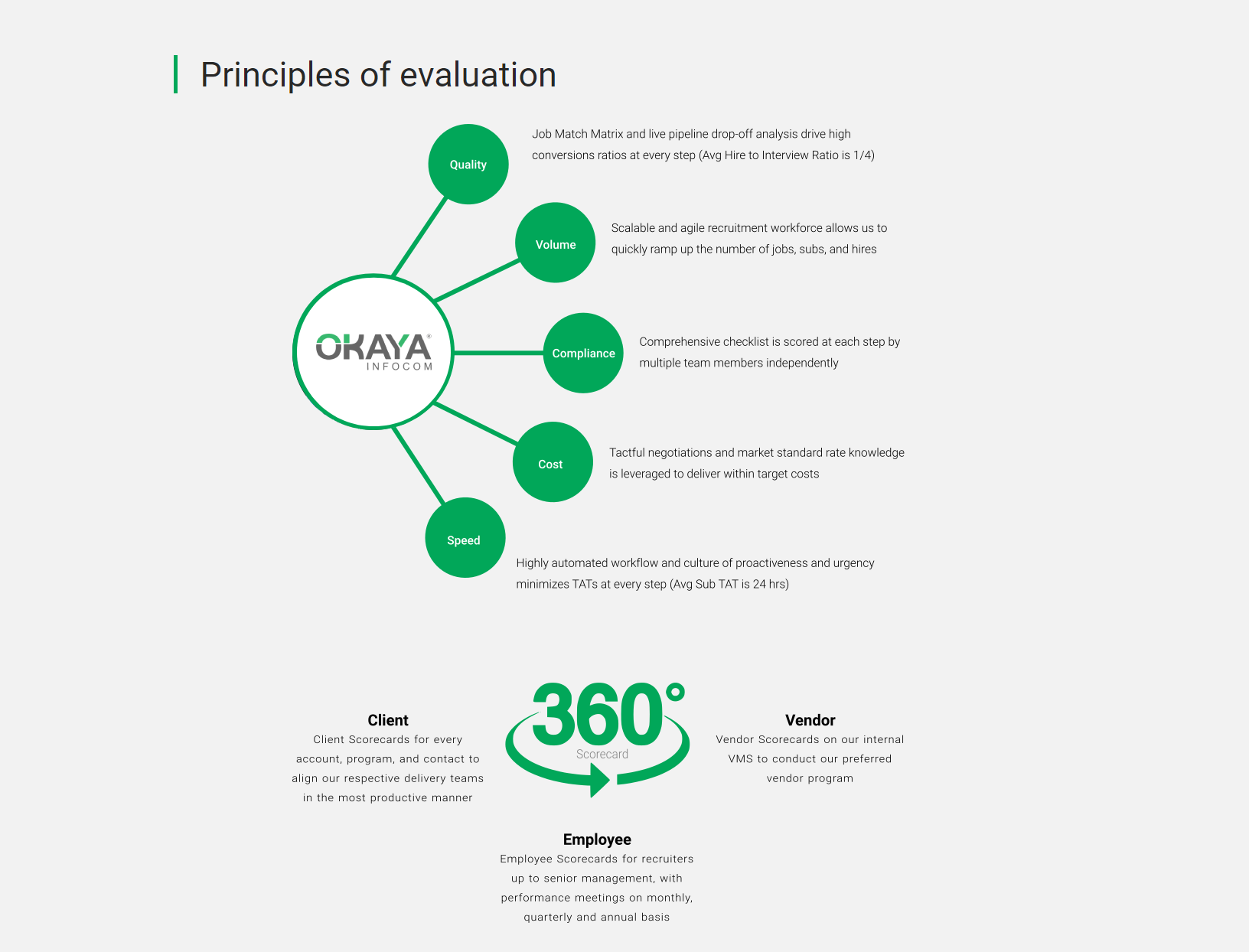 Okaya product / service