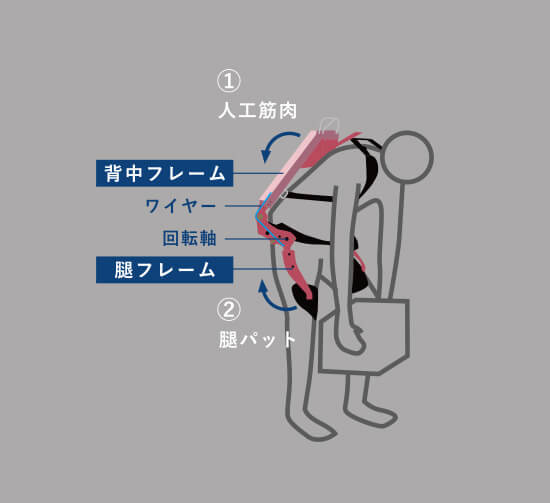 仕組み２
