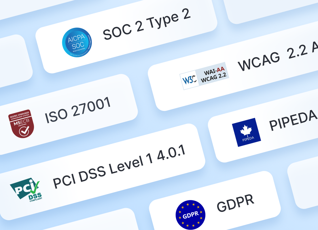 Compliances like PCI DSS Level 1, GDPR, WCAG 2.2 AA, and more