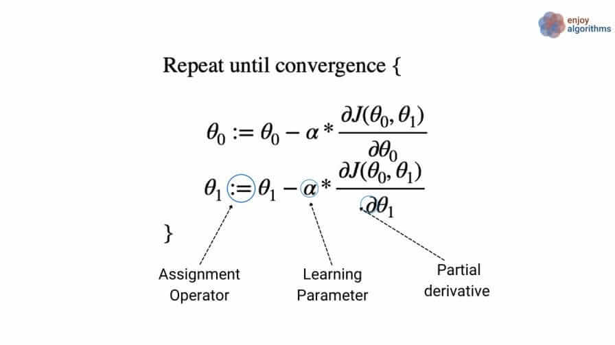 Pseudo-code for gradient descent optimization algorithm used to update the parameters