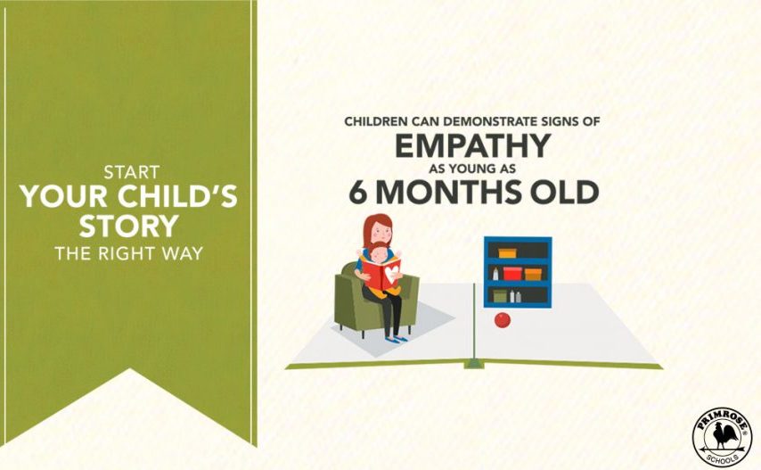 Illustrated poster stating that children as young as six months can display signs of empathy