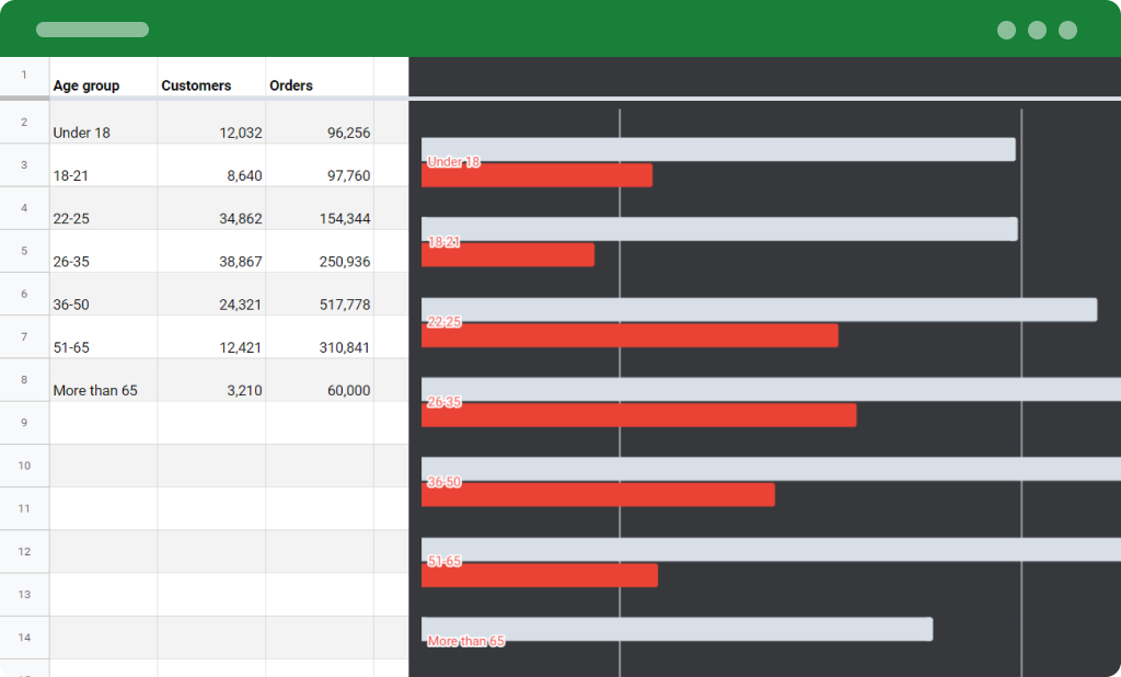Create Charts inside Google Spreadsheets