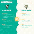 Cow vs Goat Milk Differences | The Milky Box