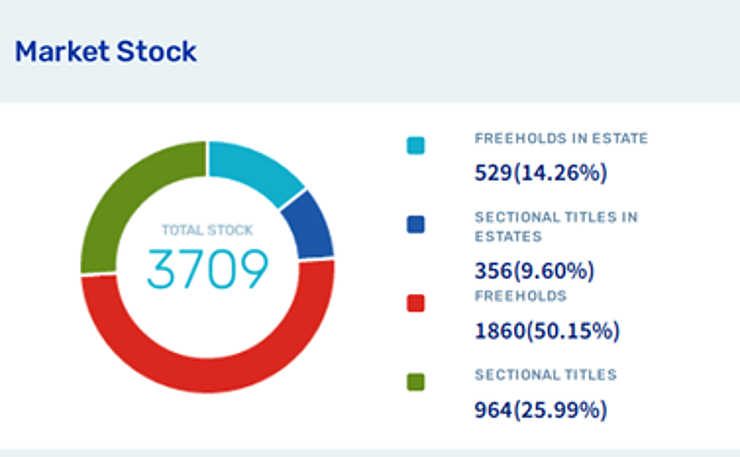  Groenkloof
- Market Stock.png