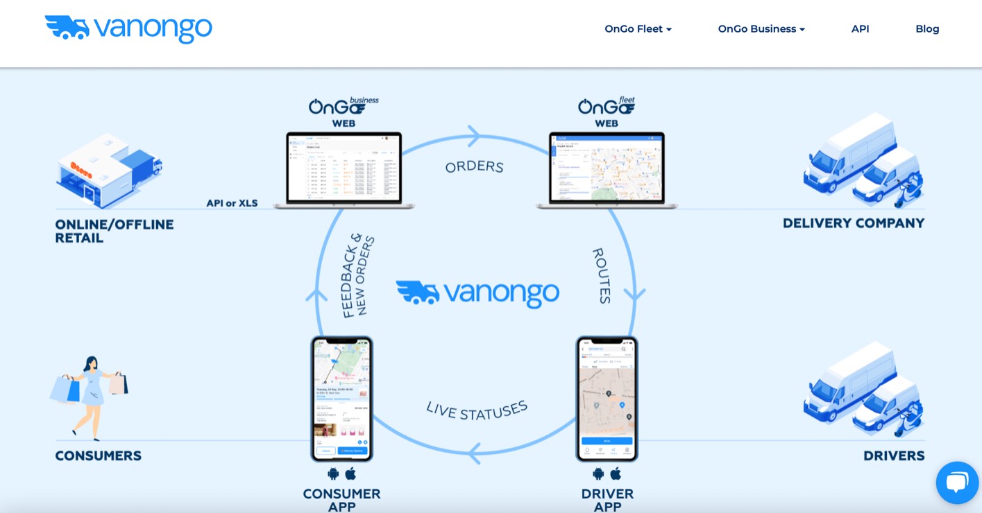 VanOnGo product / service