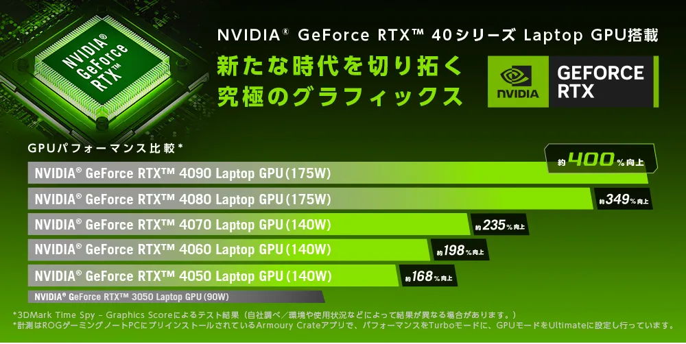 Laptop GPU　搭載