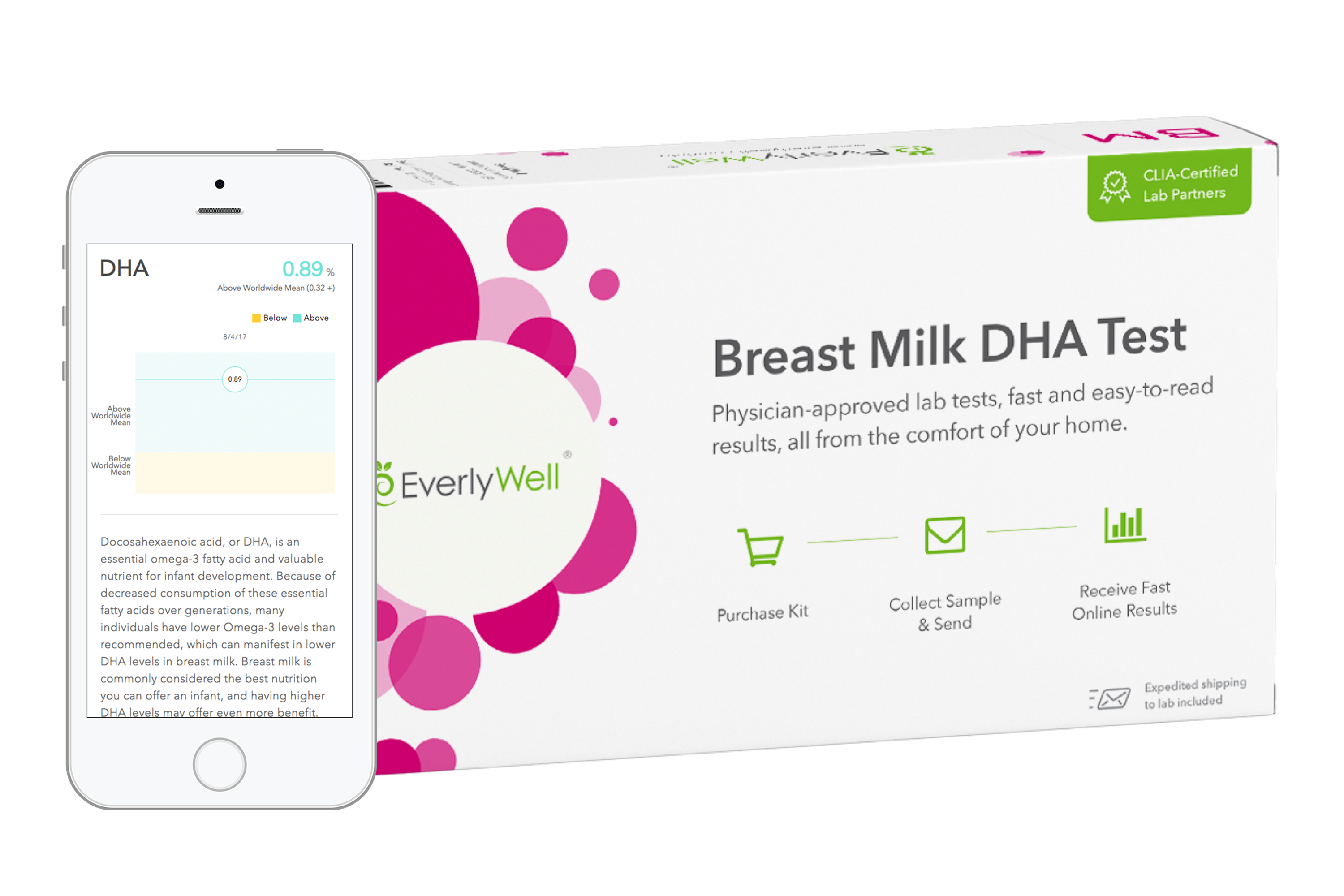 EverlyWell At Home Breast Milk DHA Test Results You Can Understand