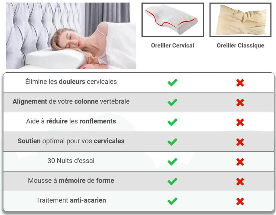 Oreiller Ergonomique, Coussin Memoire de Forme, Oreiller Cervical, Oreiller Cervical Orthopedique, Oreiller Memoire de Forme
