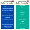European vs American Baby Formula Graphic