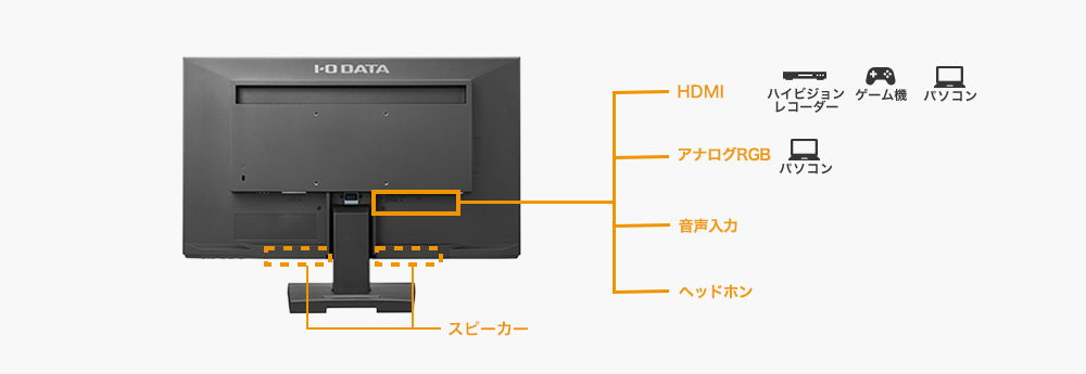  HDMI端子＆HDMIケーブル添付