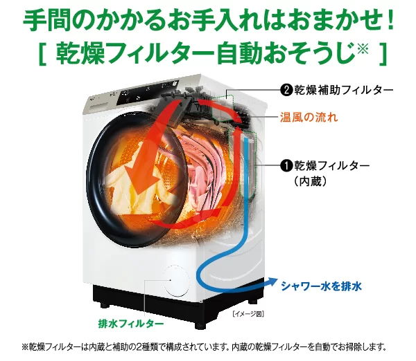 乾燥フィルター自動おそうじ