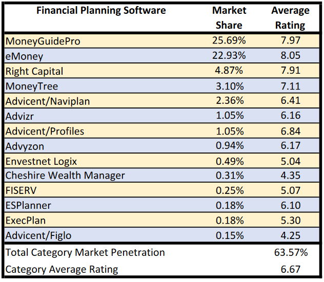 T3 Data on financial planning software