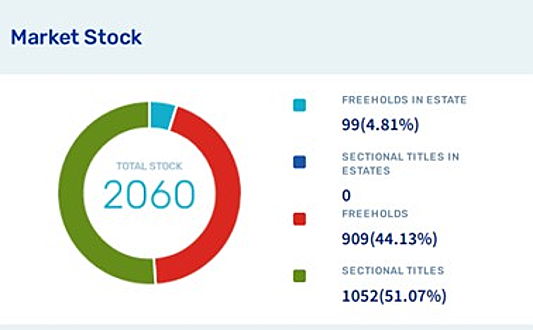  Groenkloof
- Market Stock.jpg