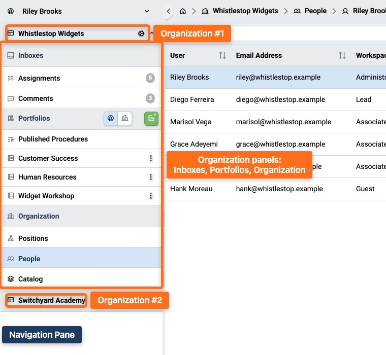 Organization workspace structure