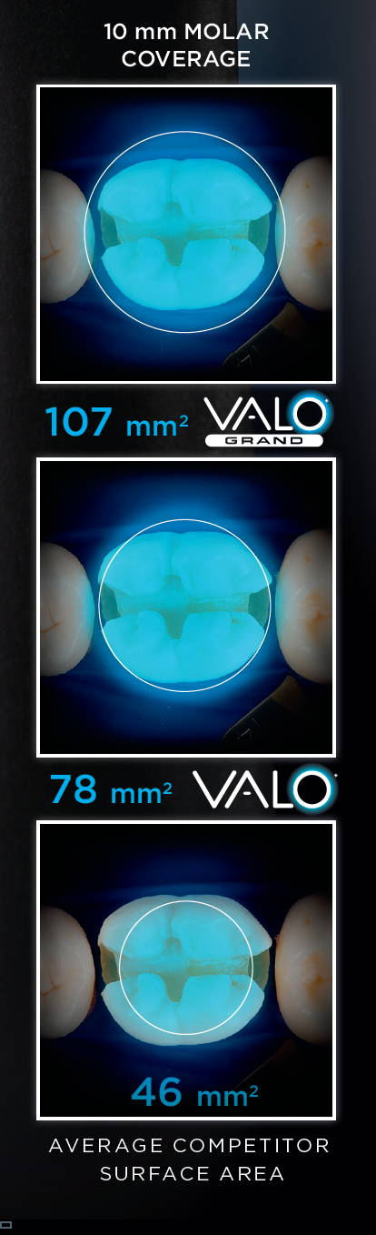 Image comparing molar coverage between Valo Grand, Valo and the competitors