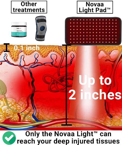 knee pain relief red light therapy wrap