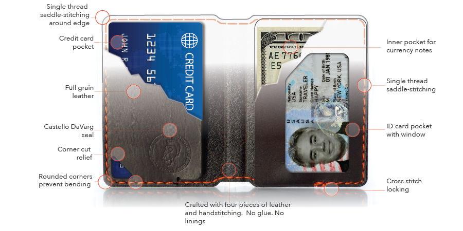 MANO Wallet from DaVarg-Design Details