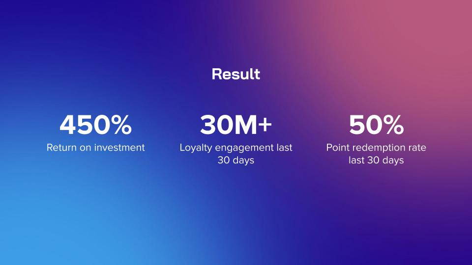 Results from the loyalty program of Vinamilk