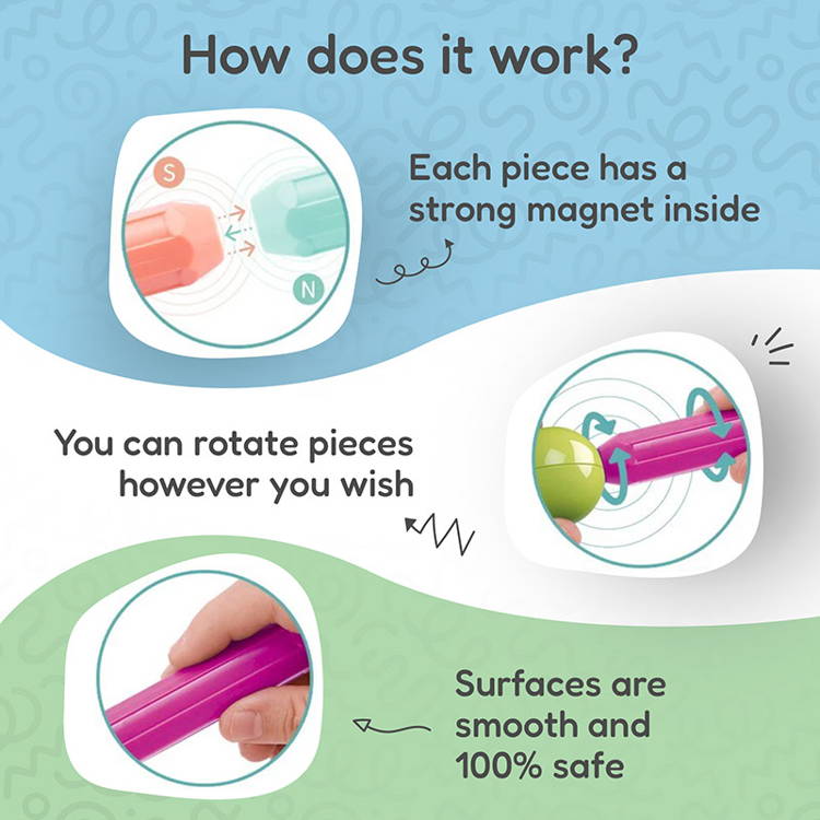 Infographic showcasing how the Montessori Magnetic Set toy works.