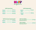 HiPP Calorie Chart 2 | The Milky Box