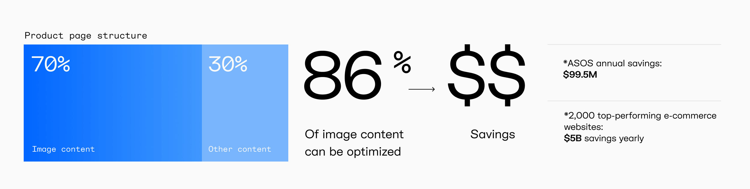image optimization statistics