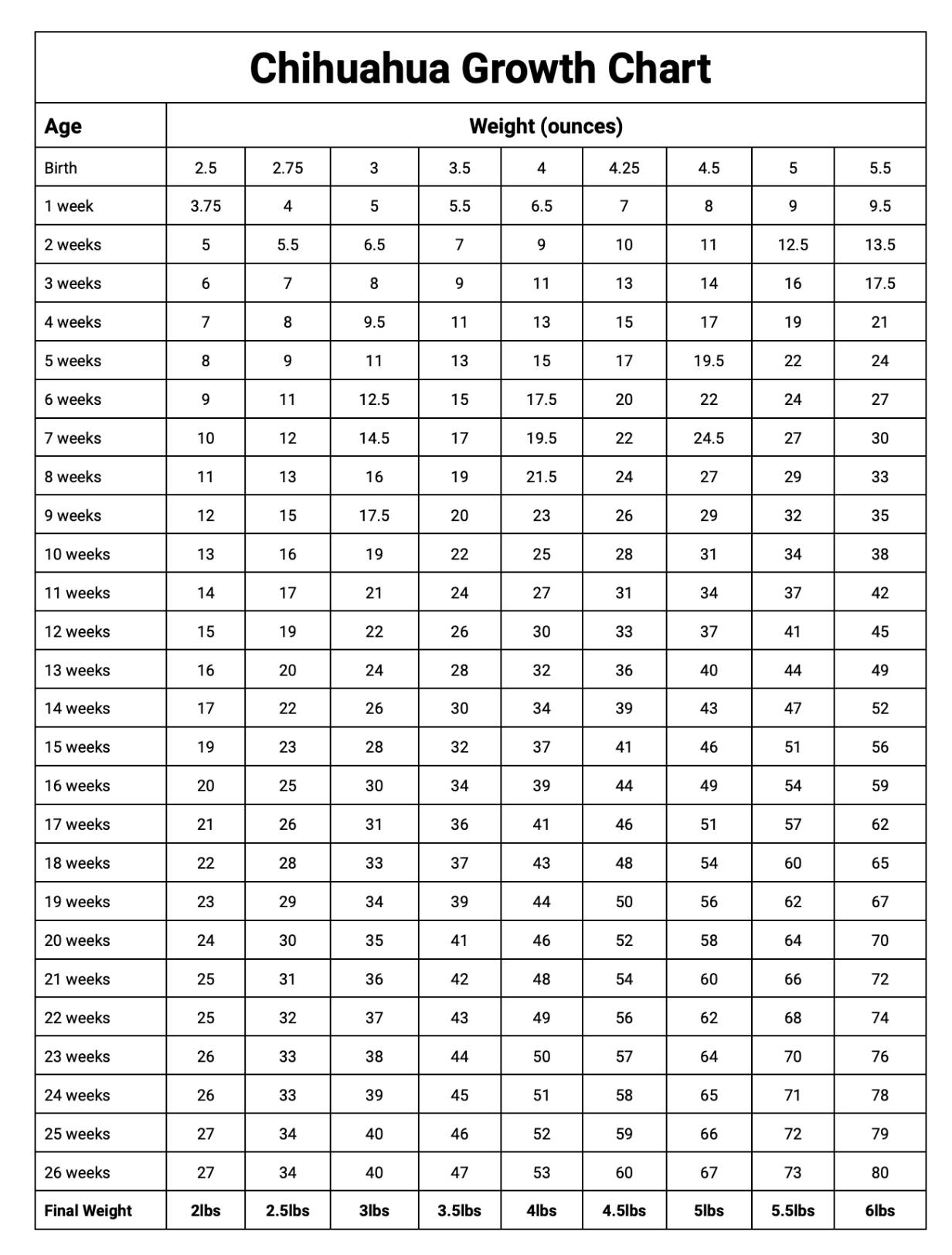 chihuahua weight chart