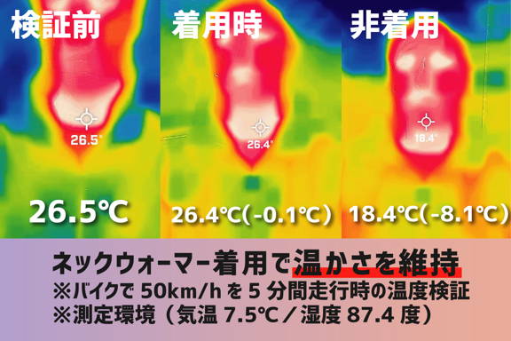 保温×抗菌グラフェン配合、67gの持ち運び可能なネックウォーマー