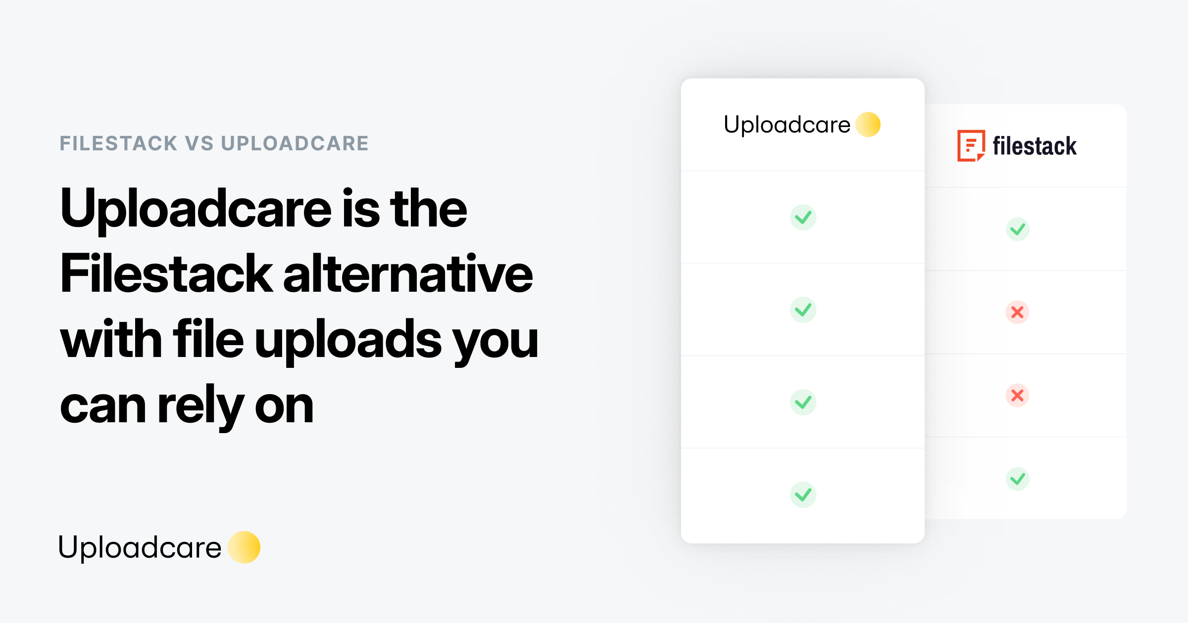 Uploadcare: the Filestack alternative reliable file uploads | Uploadcare