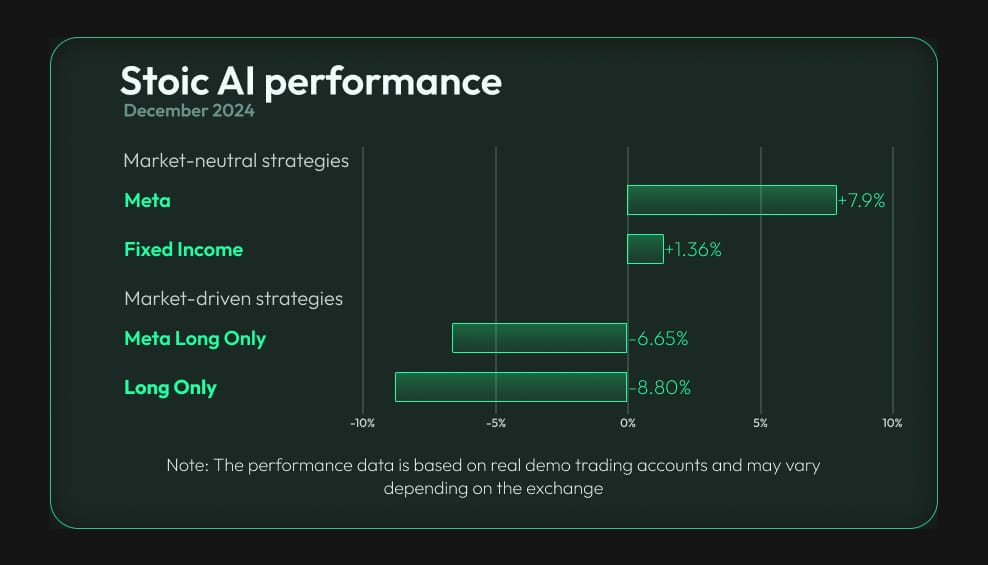 Stoic AI performance strategies December 2024