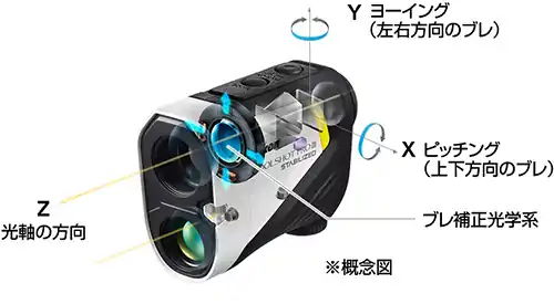 手ブレ補正機能