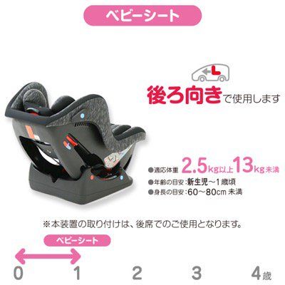 後ろ向きで使用します
