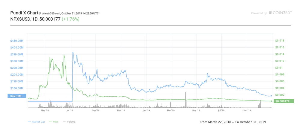 pundi x price analysis