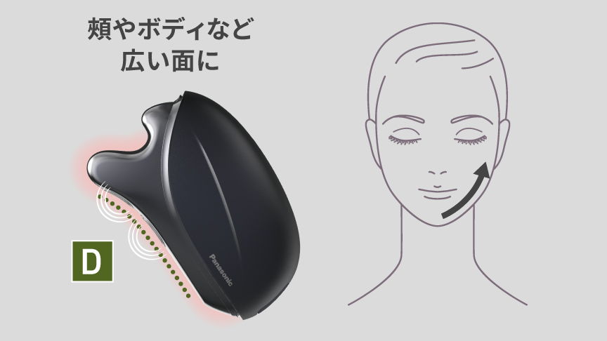 頰やボディなど広い面に