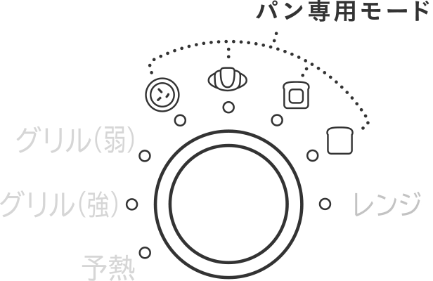 ４種のパン専用モード