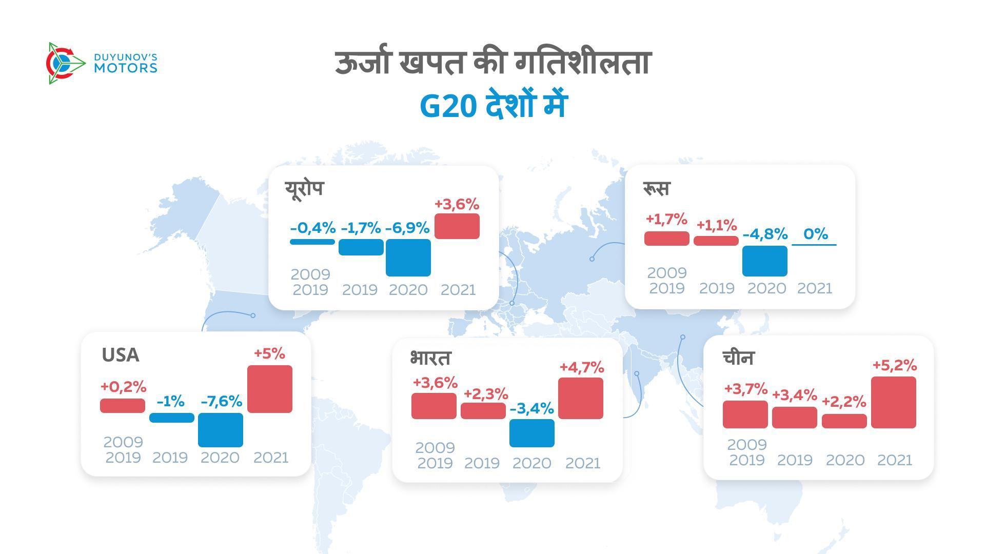पिछले 12 वर्षों में दुनिया की ऊर्जा खपत कैसे बदल रही है