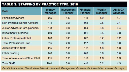 Table 3