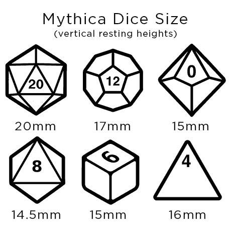 Size chart for Mythica dice.  All dice range from 14.5mm to 20mm tall.