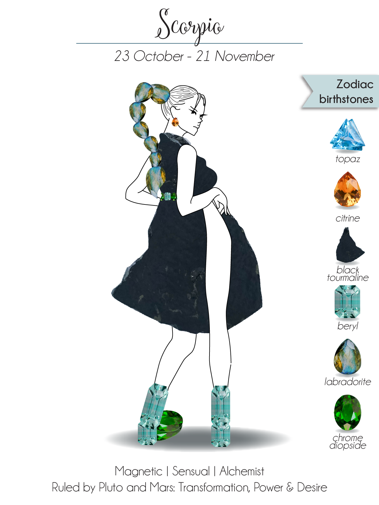 Scorpio Zodiac birthstones ruled by Pluto and Mars