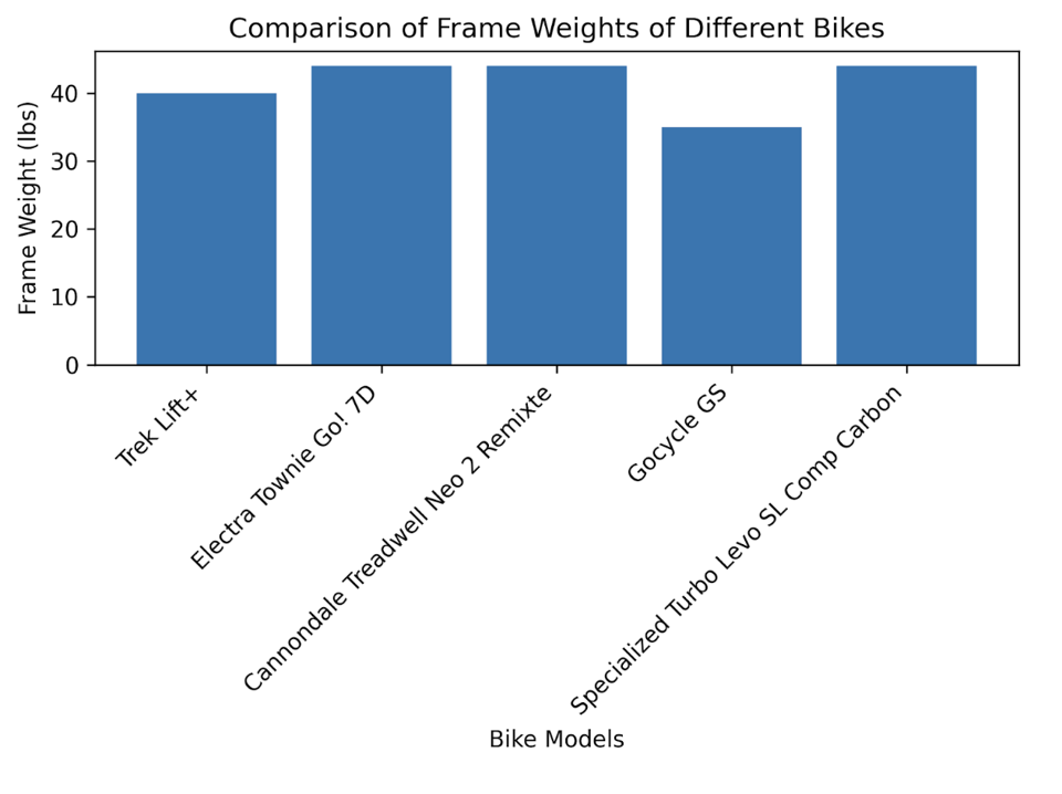 Electric Bike for Kids Comparison Chart